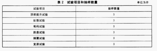 出口危险货物包装容器有什么要求和尺度？