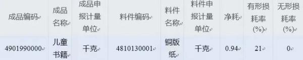 加工业务单耗参数化治理模式鼎新试点起头！