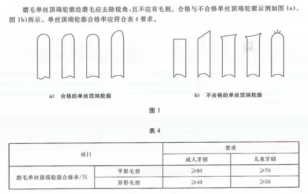 进口牙刷及口腔器拥有什么尺度要求？