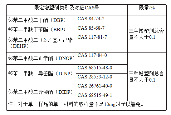 进口牙刷及口腔器拥有什么尺度要求？