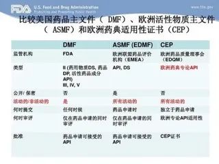 药品出口到国表有什么要求和前提？