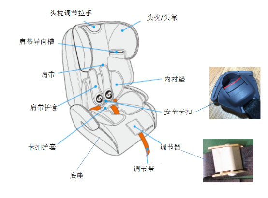 进口子童汽车安全座椅通关有什么要求？