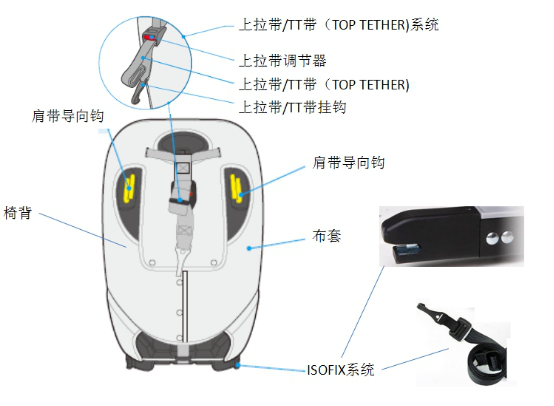 进口子童汽车安全座椅通关有什么要求？