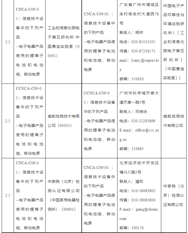 国度认监委颁布锂电池等产品3C认证尝试室指定决定