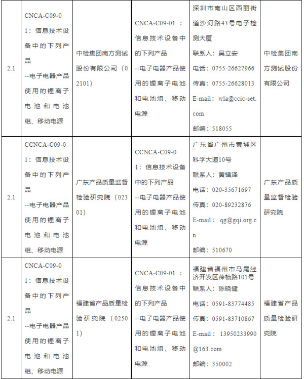 国度认监委颁布锂电池等产品3C认证尝试室指定决定