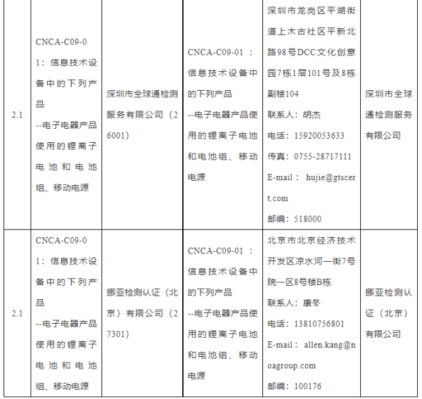 国度认监委颁布锂电池等产品3C认证尝试室指定决定