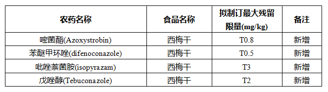 出口澳大利亚食品最新要求尺度