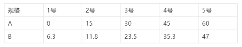 3C认证将全面执行电子认证证书