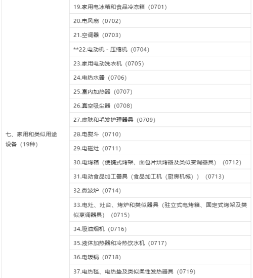 3C认证界定表2023最新版颁布！