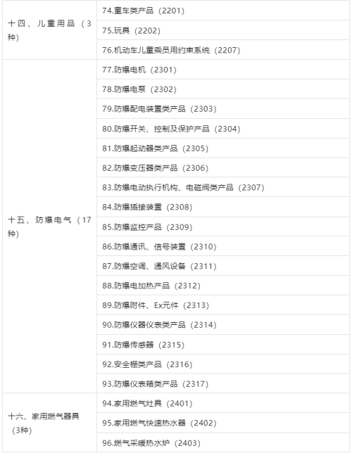 3C认证界定表2023最新版颁布！