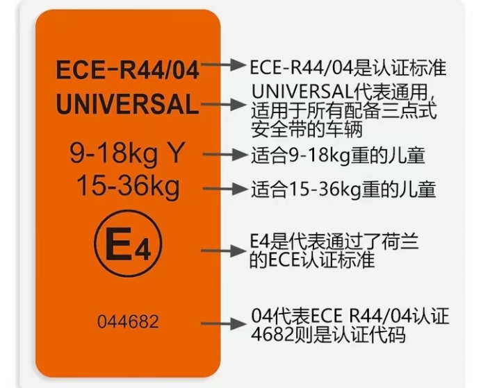 进出口子童汽车安全座椅有哪些认证要求和尺度？
