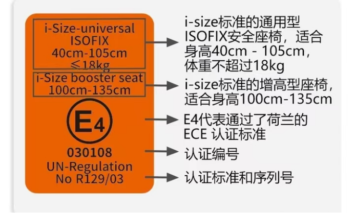 进出口子童汽车安全座椅有哪些认证要求和尺度？