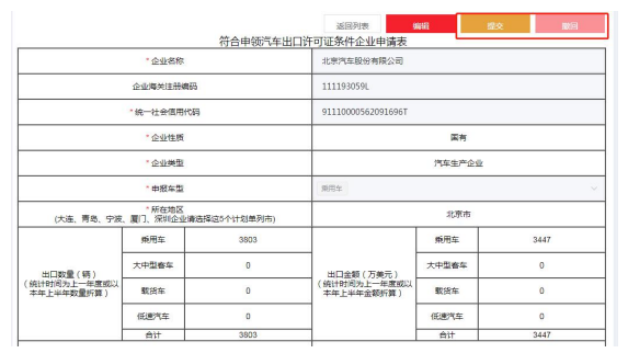 汽车出口许可证怎么办理？