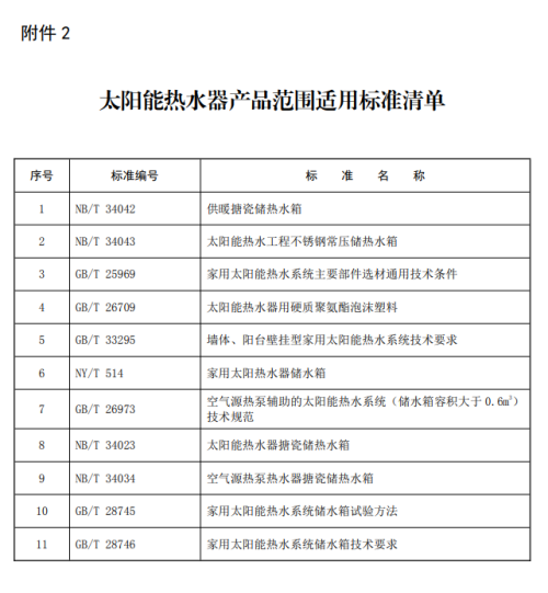 12月1日起，此类保温管产品、太阳能热水器产品不容出产！