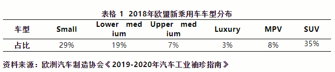 出口欧盟汽车必要满足哪些前提？