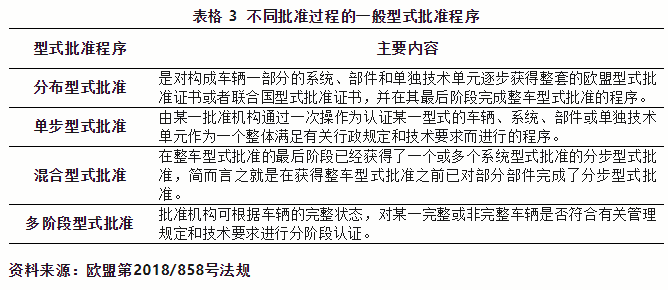 出口欧盟汽车必要满足哪些前提？