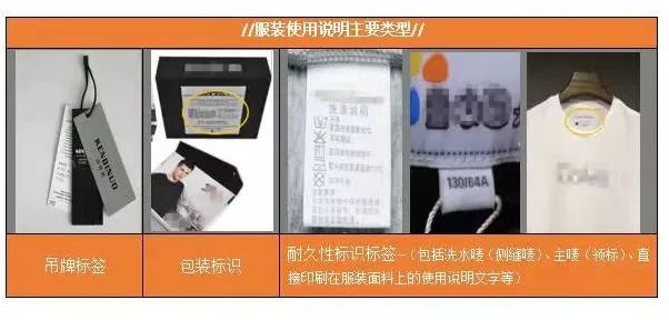 进口纺织品和服装必要表明哪些信息？