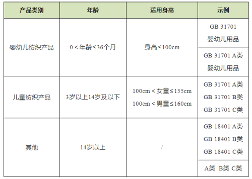 进口纺织品和服装必要表明哪些信息？