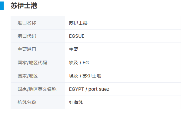 苏伊士运河通畅费上涨15%，2024年1月15日起！