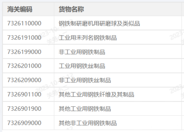出口欧盟清关新规颁布，金属类产品需提供MTC证书