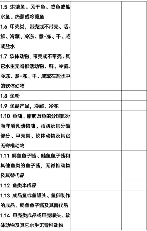 出口俄罗斯水产品企业注册申请流程