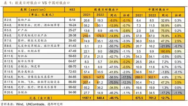 我国出口俄罗斯哪些产品较受欢迎？