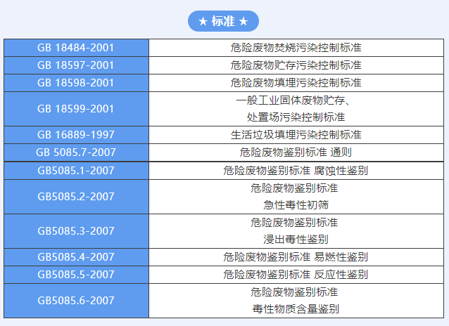 若何运输处置危险废料？