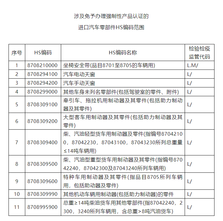 涉及免予办理强造性产品认证的进口汽车零部件HS编码领域