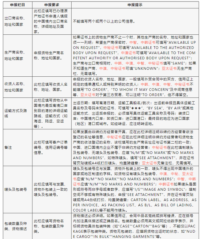 申报栏目填造要求