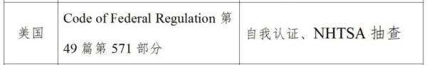 摩托车出口美国技术尺度