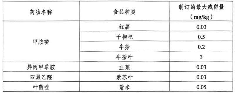 韩国订正食品尺度和规格