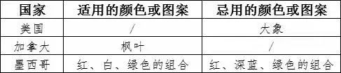 出口包装到美国有什么尺度要求？
