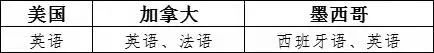 出口包装到美国有什么尺度要求？