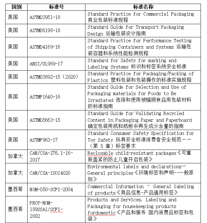 出口包装到美国有什么尺度要求？