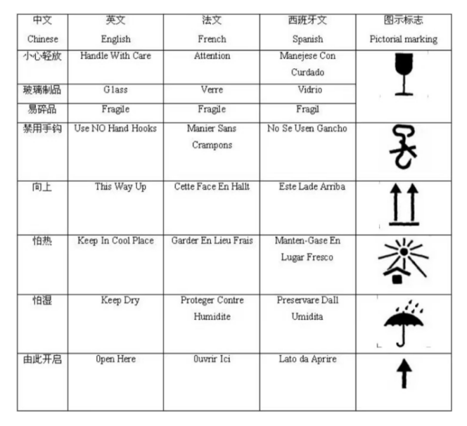 出口包装到美国有什么尺度要求？