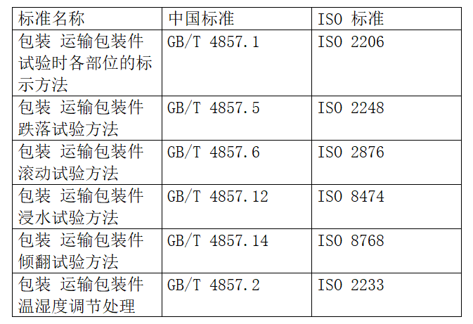 出口包装到美国有什么尺度要求？