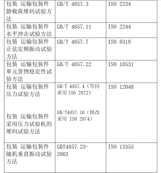 出口包装到美国有什么尺度要求？