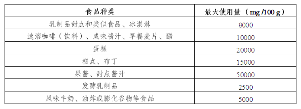 出口欧盟最新食品律例要求有哪些？