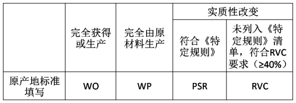 中尼自贸协定关税减让政策解读