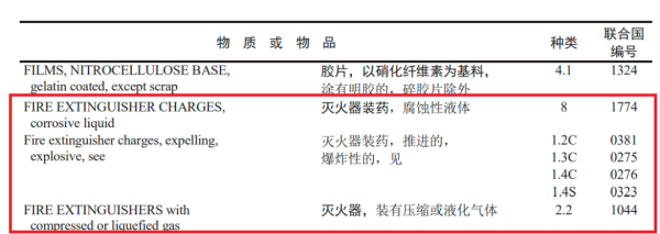 出口灭火器必要办理危包证吗？