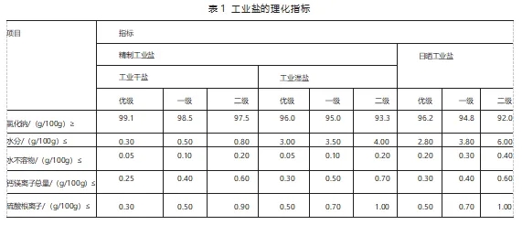 进口工业盐必要报关吗？流程是什么样的？
