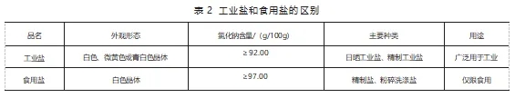 进口工业盐必要报关吗？流程是什么样的？