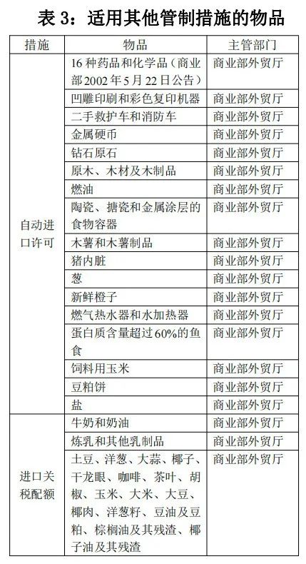 泰国对哪些商品有进出口管造划定？