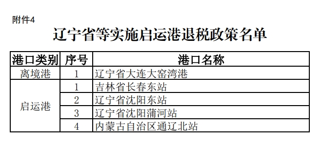 辽宁省等执行启运港退税政策名单