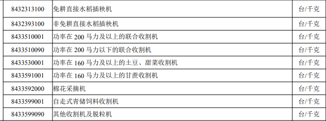纳入进口许可证治理的农机产品