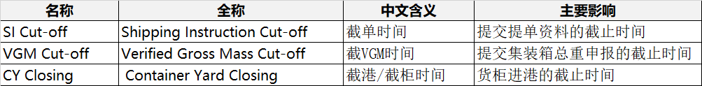 CY Closing 与其他截止功夫的区别