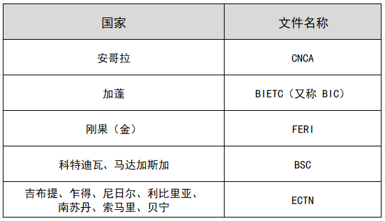 ECTN认证的合用国度